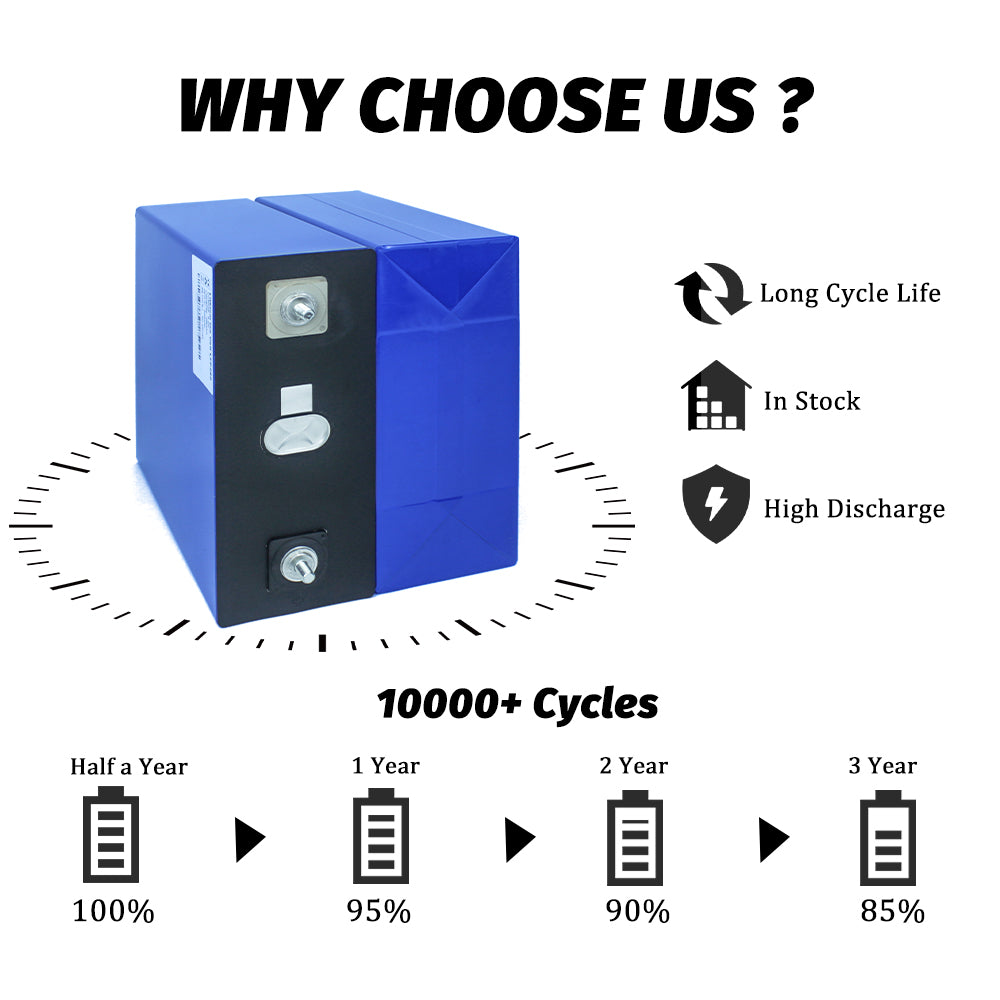 Batterie lithium-phosphate LiFePO4 3,2 V 280 A Grade A pour système d'énergie solaire DIY à domicile