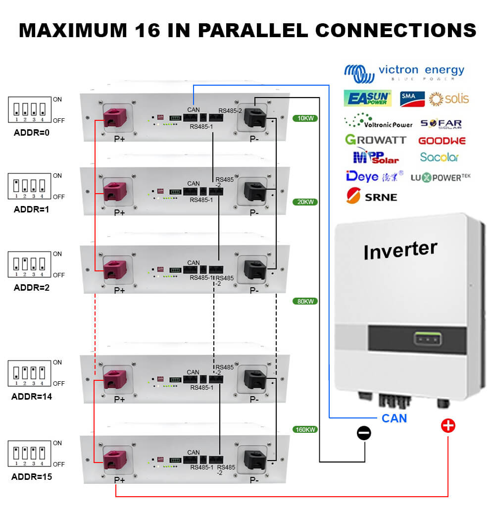 48v lifepo4 battery box in parallel connections