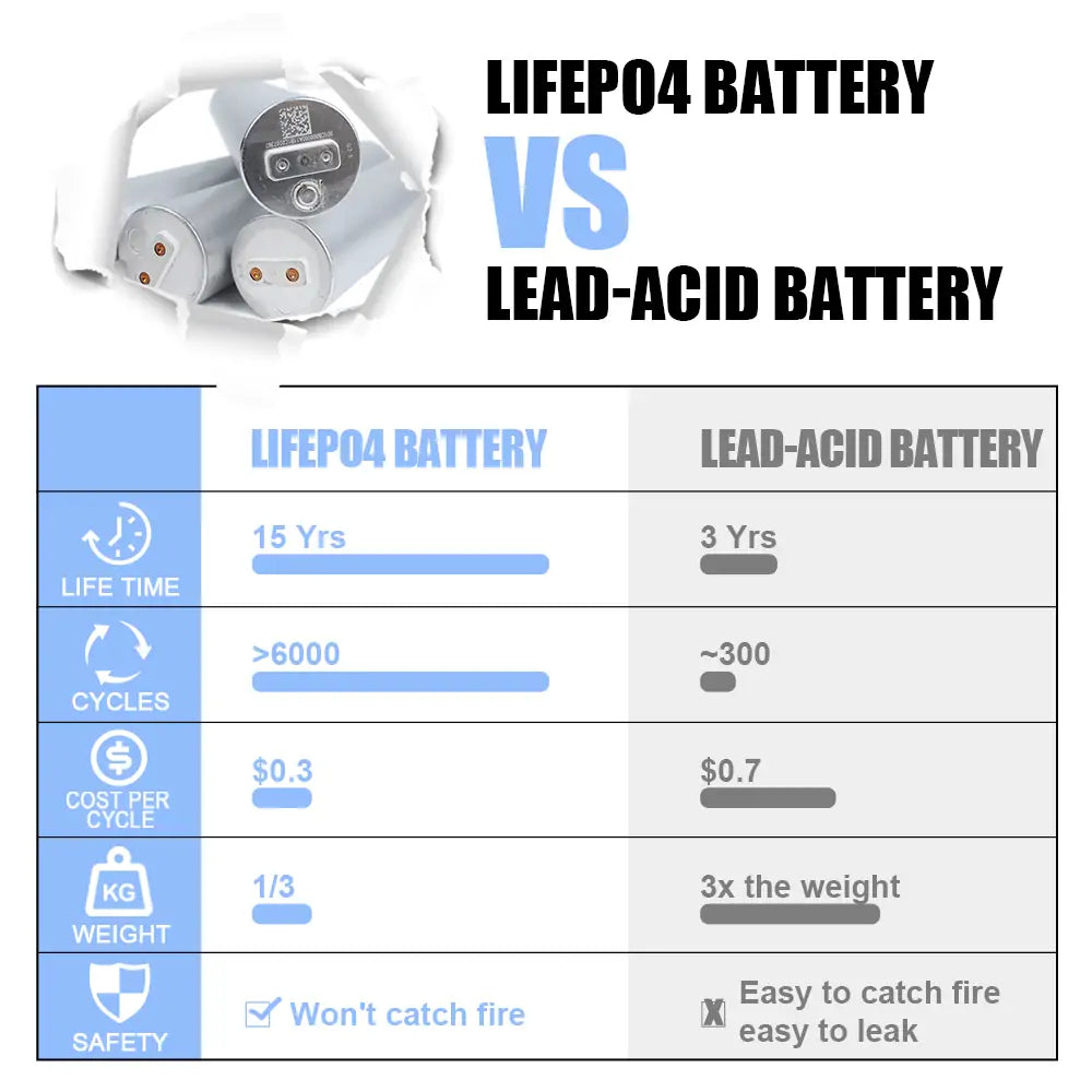 CATL 34184 3.2V 20Ah Lifepo4 battery Rechargeable deep cycle life cells for diy pack