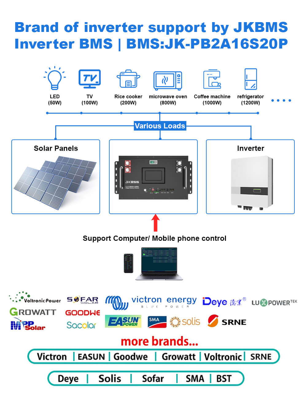 Customizable energy storage battery box for LiFePO4 cells DIY build