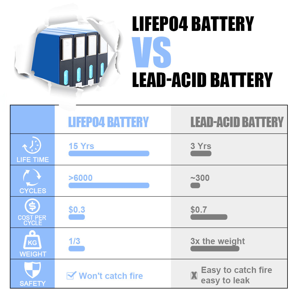 Lishen 3.2V 40Ah Lifepo4 battery Original Brand New For DIY 12V24V pack for solar storage