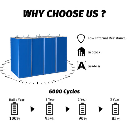 EU STOCK! CATL Lifepo4 Lithium Battery Grade A 3.2V 320ah Original Cell 6000+Cycle life power cells for home storage