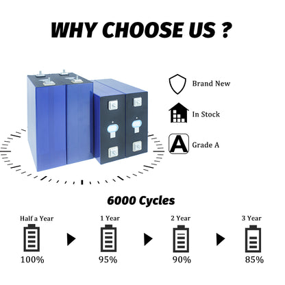 REPT 3.2v 280ah lifepo4 battery high cycle Prismatic 280ah lithium lifepo4 excellent safety cells for starting power storage