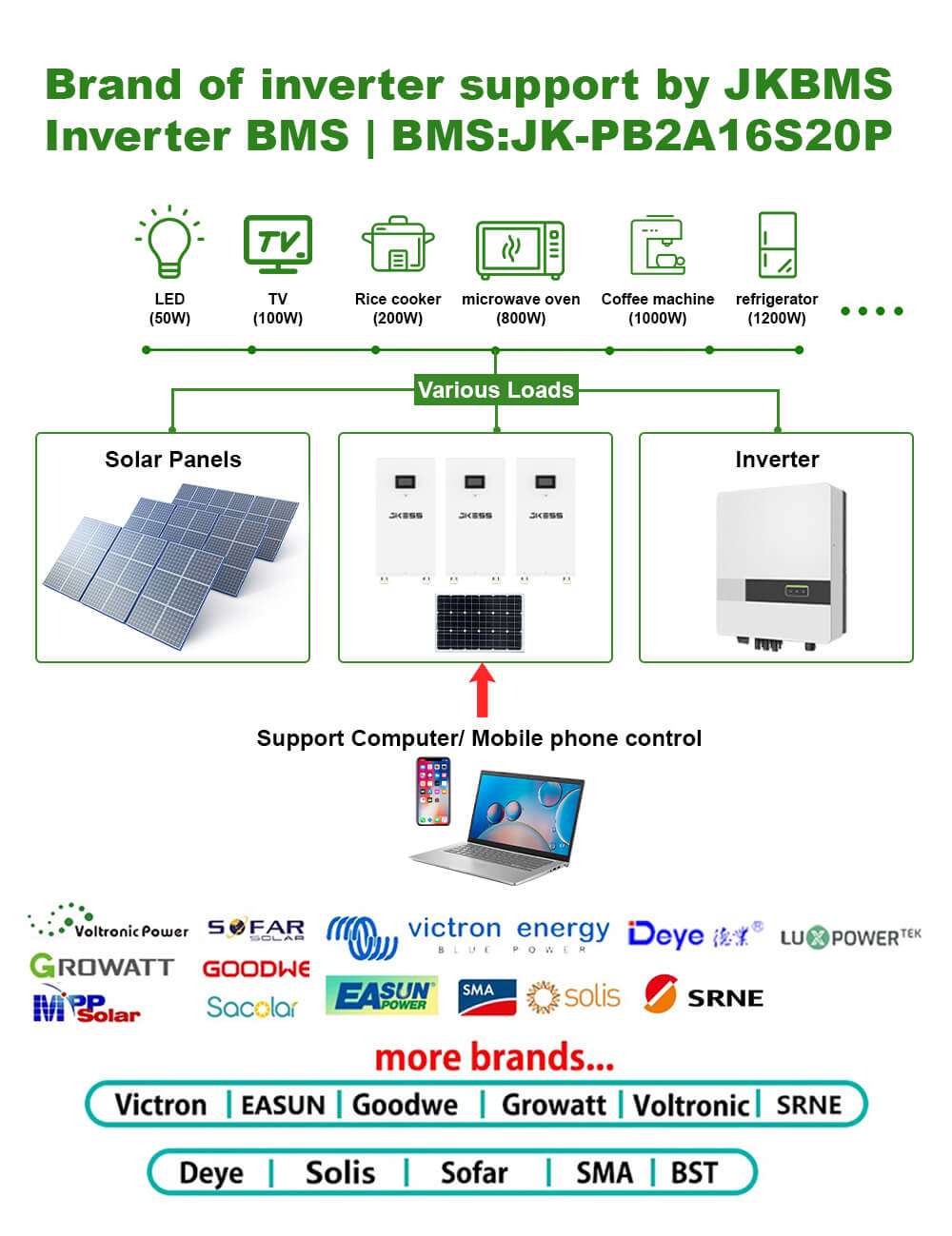 48V lifepo4 battery box for solar storage