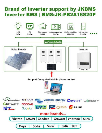 48V lifepo4 battery box for solar storage