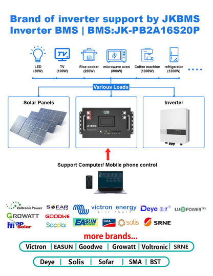 Customizable energy storage battery box for LiFePO4 cells DIY build
