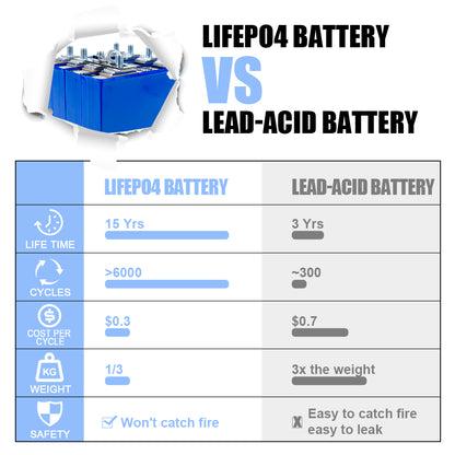 GOTION 3.2v 30ah lifepo4 battery deep cycle Prismatic 3.2v 202ah lithium lifepo4 battery cells for solar system,starting power