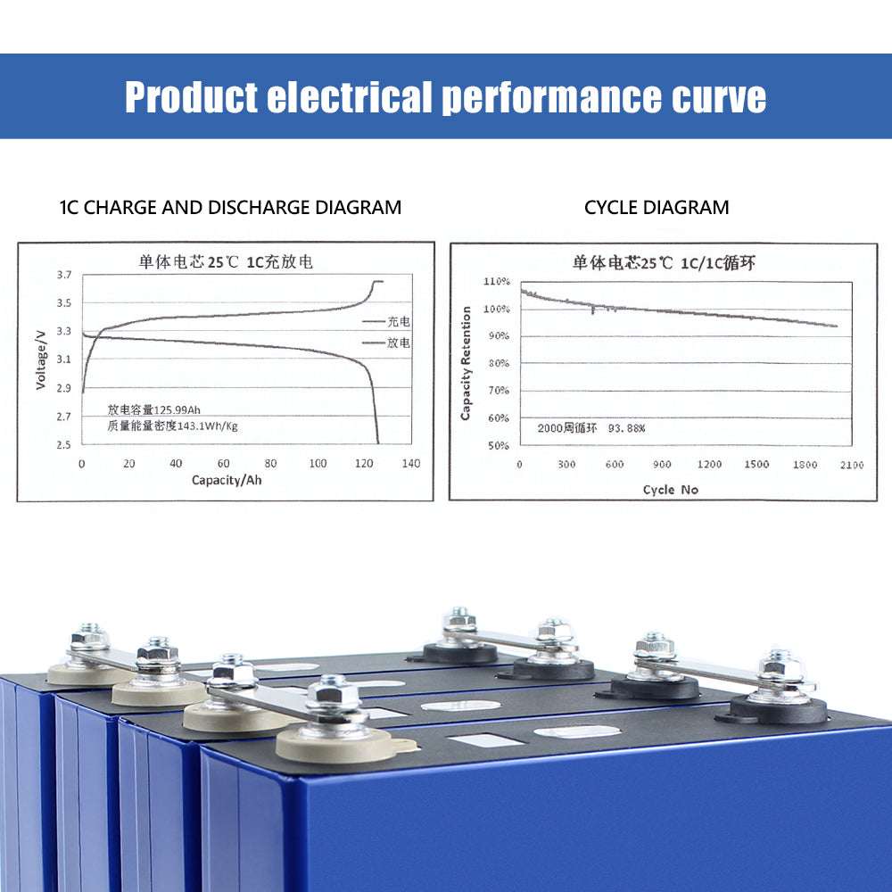 HIGEE 3.2V 314Ah Lifepo4 battery Original Brand New