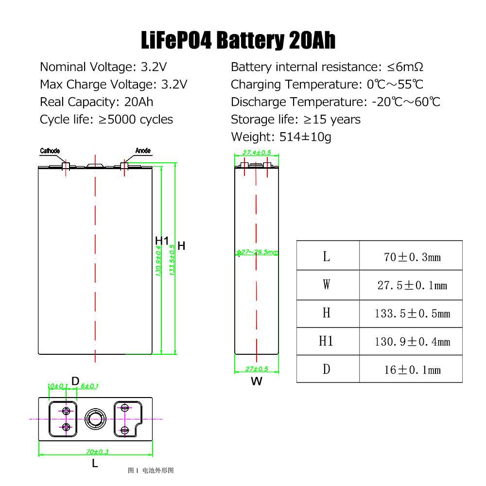 Lishen Grade A Prismatic Lifepo 4 3.2V 20Ah Lifepo4 Battery Cell Rechargeable Batteries deep cycle for solar storage
