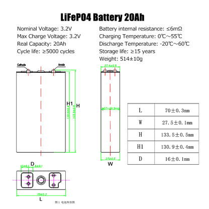 Lishen Grade A Prismatic LiFePO4 3,2 V 20 Ah LiFePO4-Akkuzelle, wiederaufladbar, tiefentladefähig, für Solarspeicher
