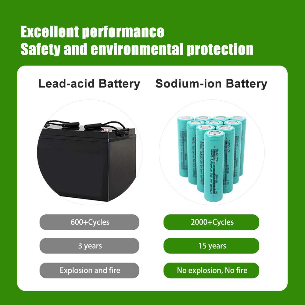 3.0V 1300mAh 20C Sodium Ion 18650 Cell - High Discharge Na-ion Battery