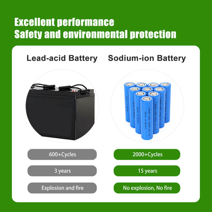 Free Shipping Best 18650 Battery Store 3V 1300Mah 12C High Rate Sodium-Ion Battery Rechargeable For Electric Scooters