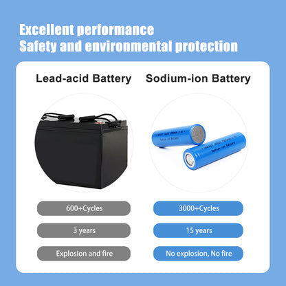 Free shipping! 18650 Sodium Ion battery 3V 1500mah high rechargerable SIB battery for diy pack