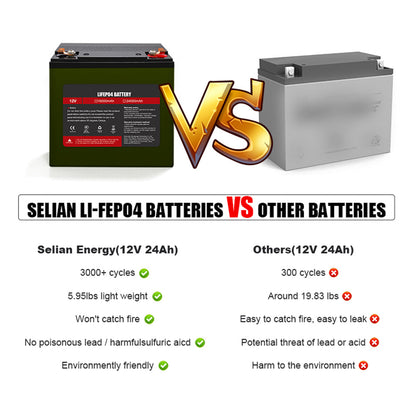 Selianlifepo4 12V 24Ah Rechargeable Battery PACK With 14.6V 4A Charger For Boat Solar Home Appliance