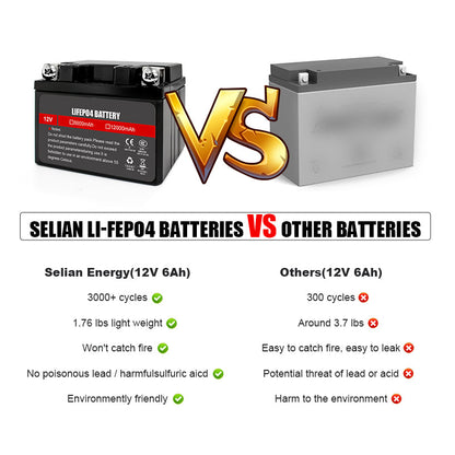 Selian 12V 6A LiFePO4 Rechargeable Deep Cycle Battery Pack For Kid's Car Solar System Fishing