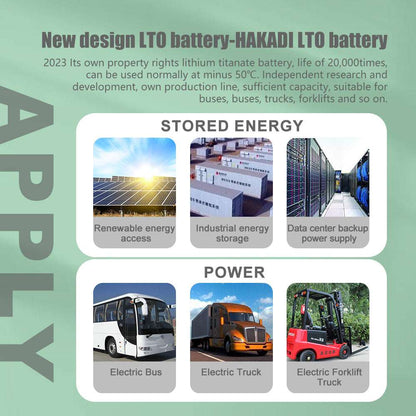 EU STOCK LTO 2.4V 40Ah battery Grade A high discharge lto cells For fast delivery 3-5days