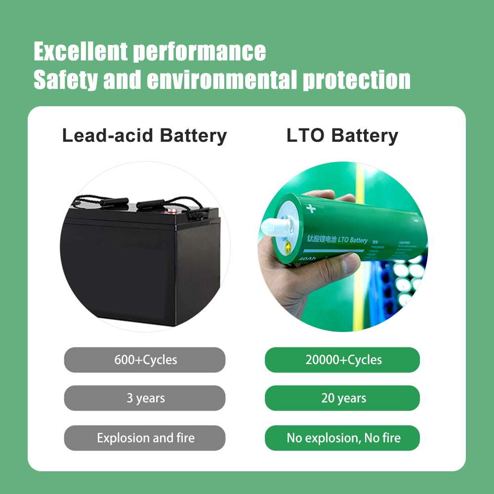 EU STOCK LTO 2.4V 40Ah battery Grade A high discharge lto cells For fast delivery 3-5days