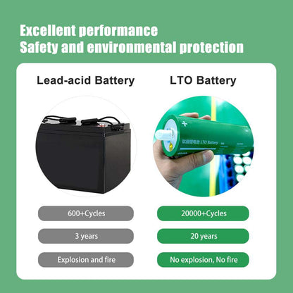 EU STOCK LTO 2.4V 40Ah battery Grade A high discharge lto cells For fast delivery 3-5days