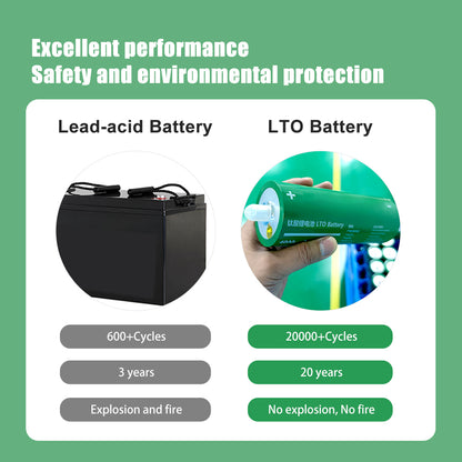 Free ship! EU STOCK LTO 2.4V 40Ah battery Grade A Batteries lto cells For fast delivery 3-5days