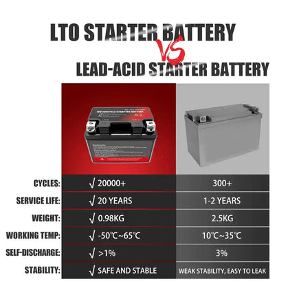 Selian 12V 3A LTO Battery Pack