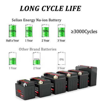 Selian 12V 6.5A Sodium-ion Battery Pack For Motorcycle Starter Long Cycle