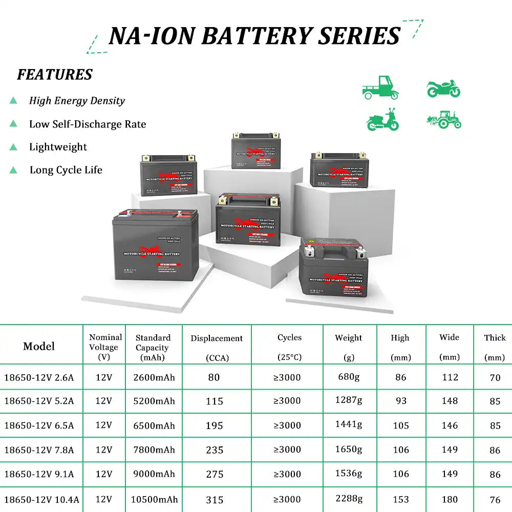 Selian 12V 2.6A Sodium-ion  Battery Pack For Solar System Scooter