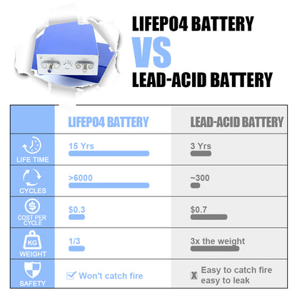 TUOBANG 3.2V 25Ah Lifepo4 Battery Original Brand New high rate 3000 cycles e-scooter