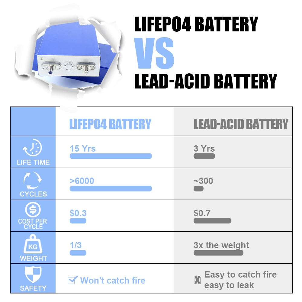 TUOBANG 3.2V 30Ah Lifepo4 Battery Original Brand New 2024 TB 30A diy solar power