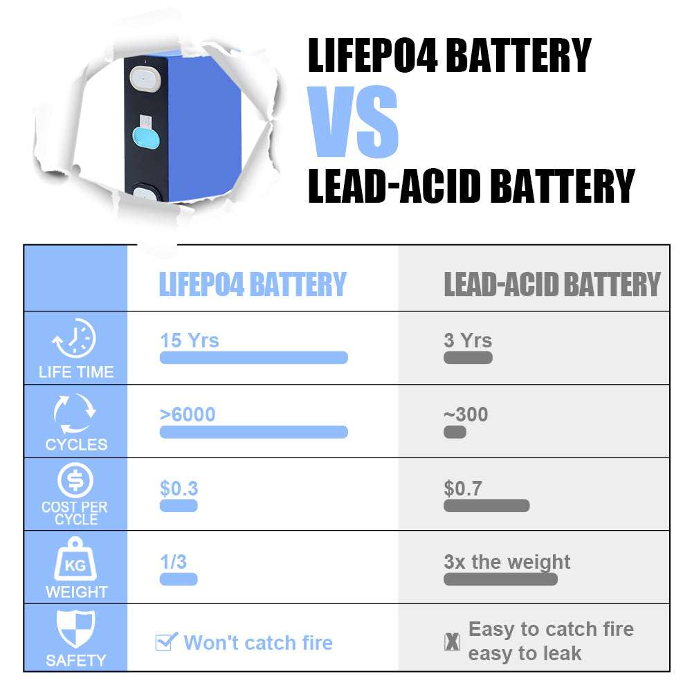 EVE lifepo4 cells 3.2V 160Ah lifepo4 battery Grade A Cells for home energy storage