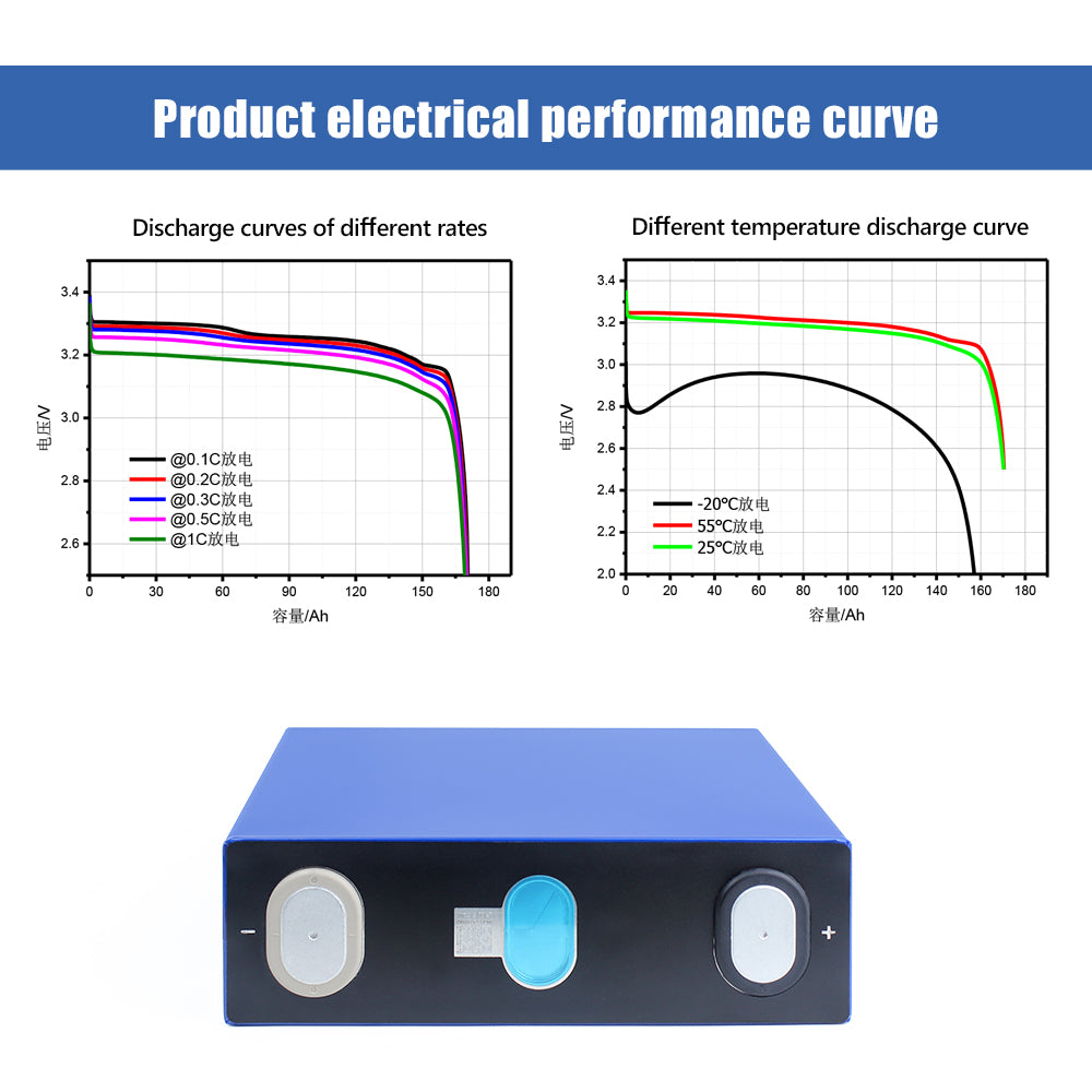 EVE 3.2V 160Ah LFPO4 battery Grade A 3.2V Lifepo4 Battery Cells for E-scooter starting power