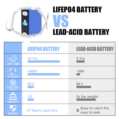 EVE 3.2V 160Ah LFPO4 battery Grade A 3.2V Lifepo4 Battery Cells for E-scooter starting power