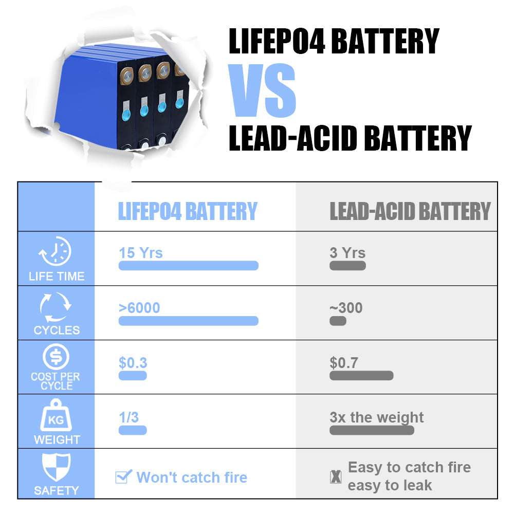 EVE lifepo4 cells 3.2V 173Ah Lifepo4 Battery Grade A power battery For Boat