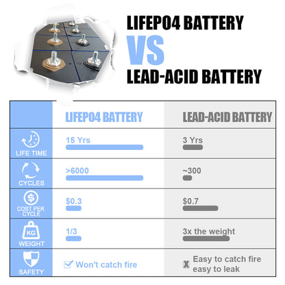 USA STOCK EVE LiFepo4 Battery 3.2V 304Ah Grade A Rechargeable Battery for DIY 12V 24V 48V 72V Pack,Solar Storage