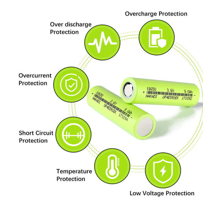 Selian 18650 3.7V 2500mAh Rechargeable Lithium-ion Batteries 1C-3C Discharge For Energy Storage Solar Battery Flashlight MIni Fan