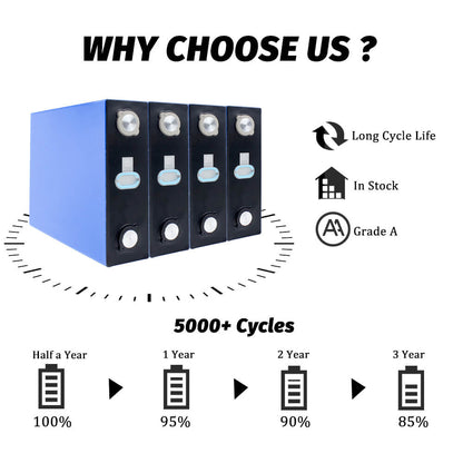 CALB 3.2v 230ah LFPO4 battery Grade A