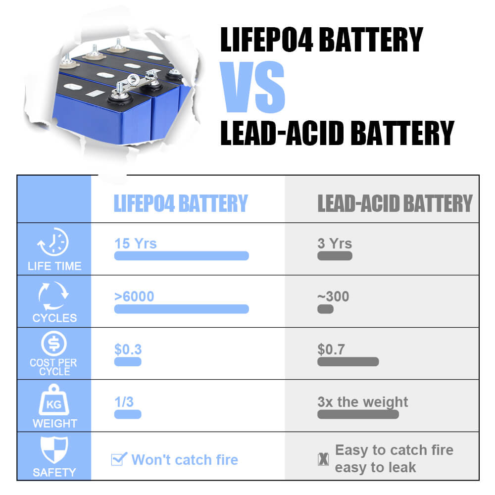 lifepo4 battery vs lead acid battery