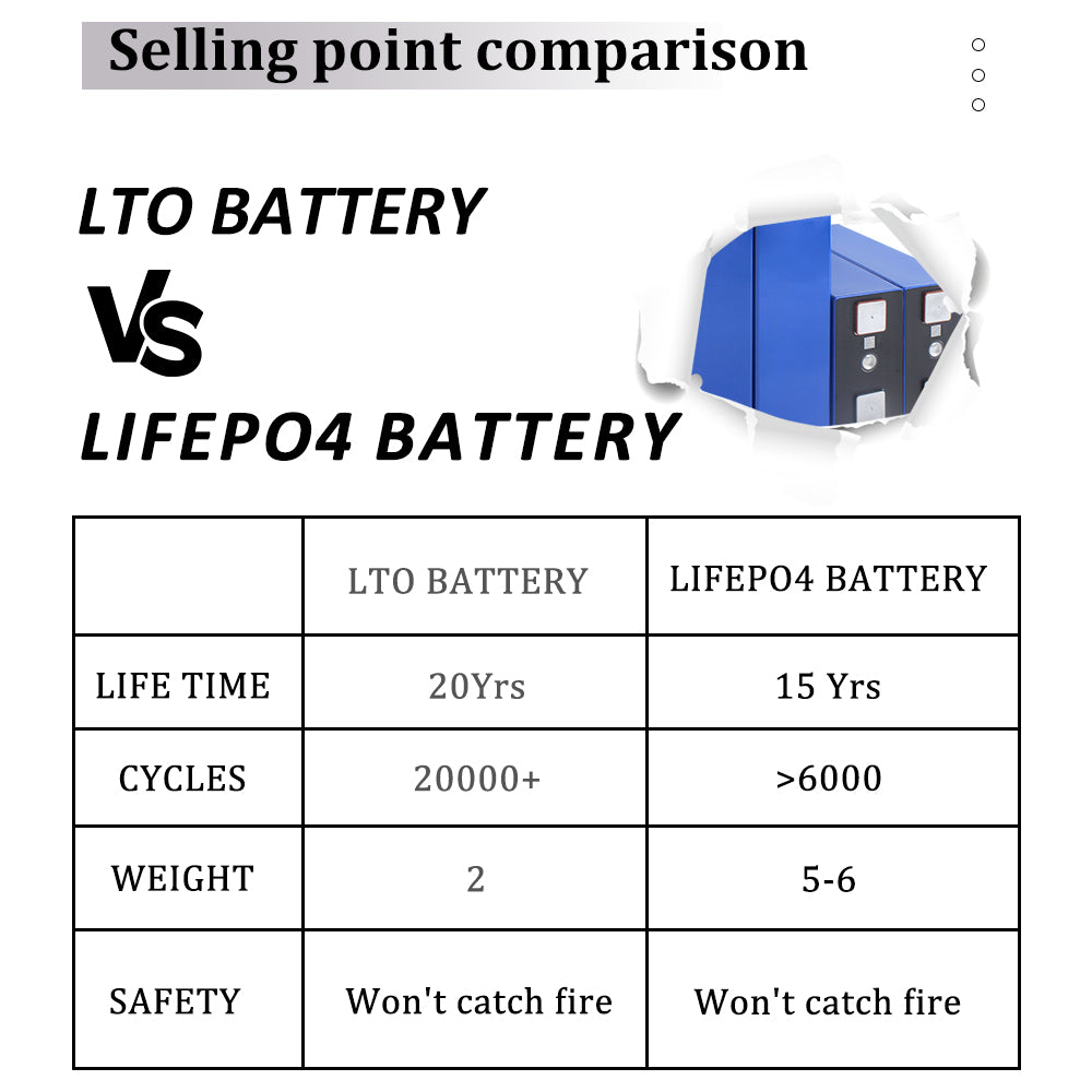 2025 new LTO battery 2.3V 155AH lithium batteries Yinlong Grade A High Capacity 500A Discharge ESS BESS for diy battery pack