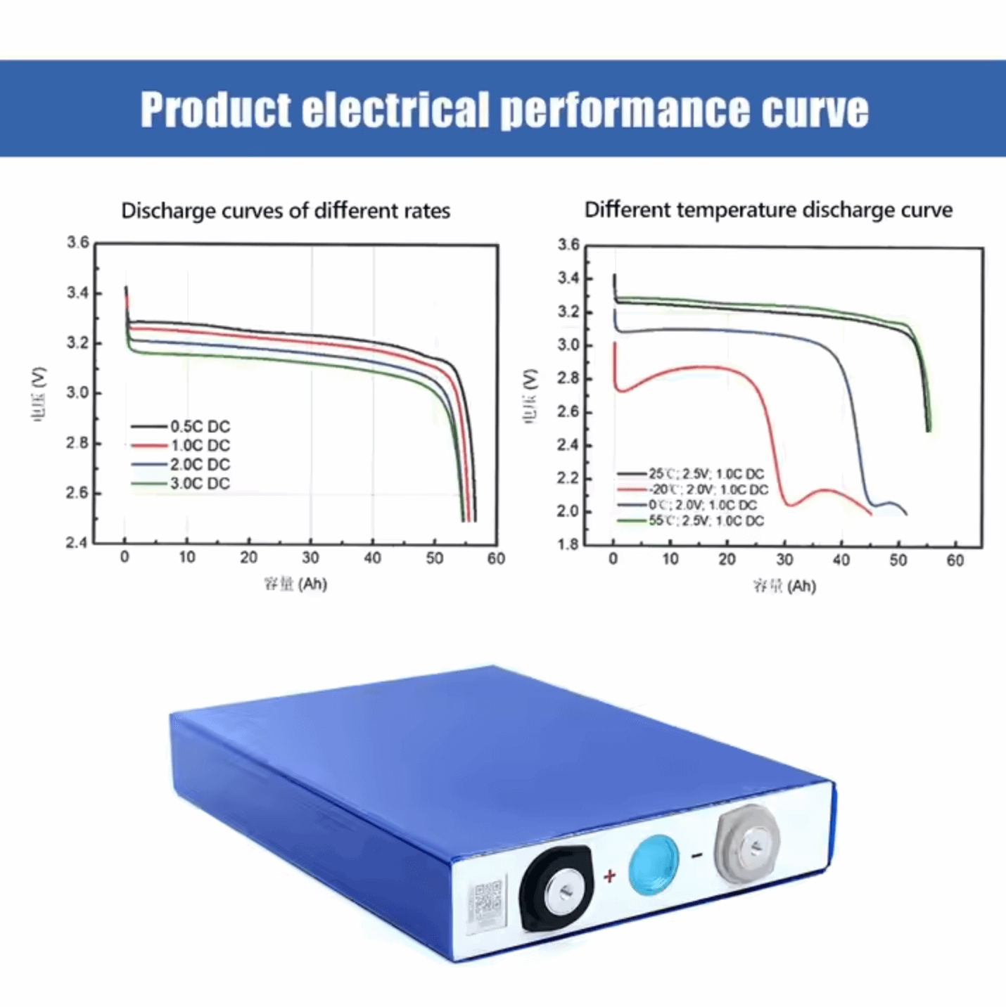 EVE LF50K 50Ah LiFePO4 Battery Official Capacity Test Report