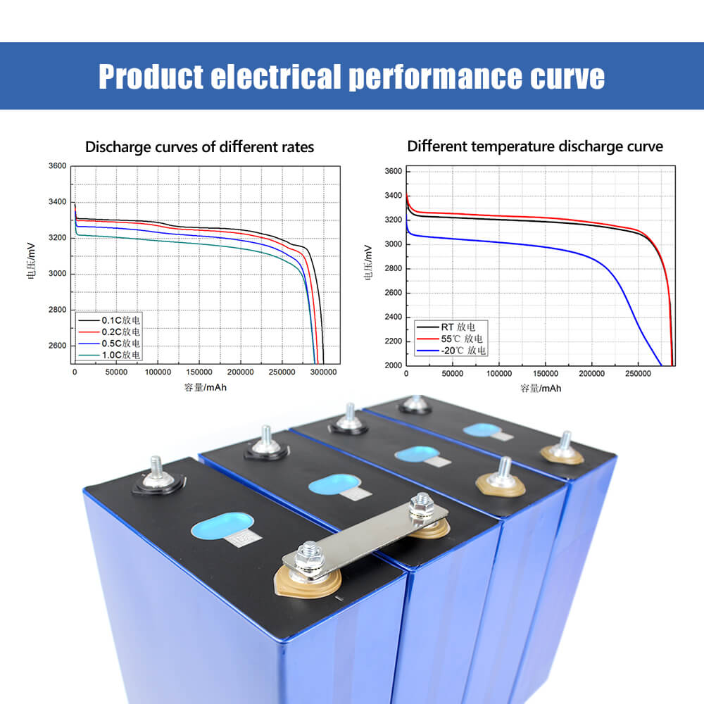 EVE LF304 304Ah LiFePO4 Battery Real  Test Chart