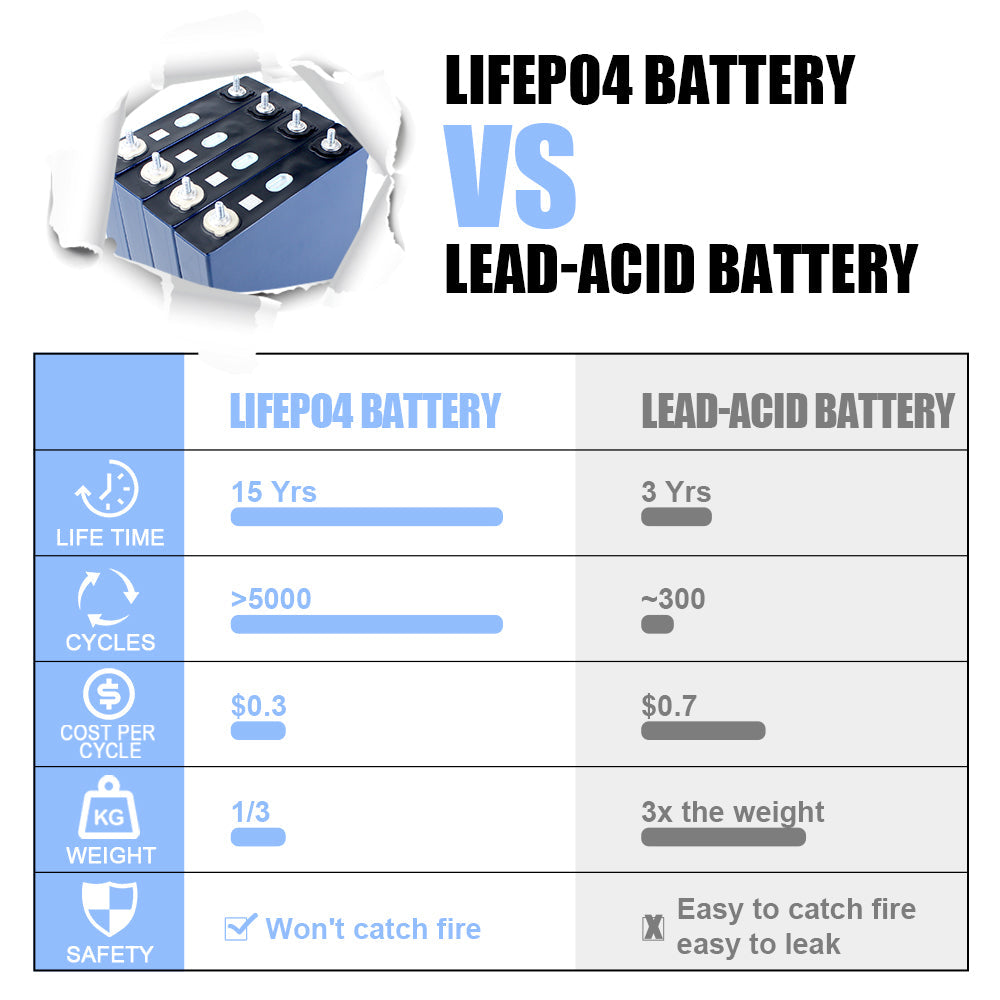 CALB 3.2V 125A Lifepo4 battery-4