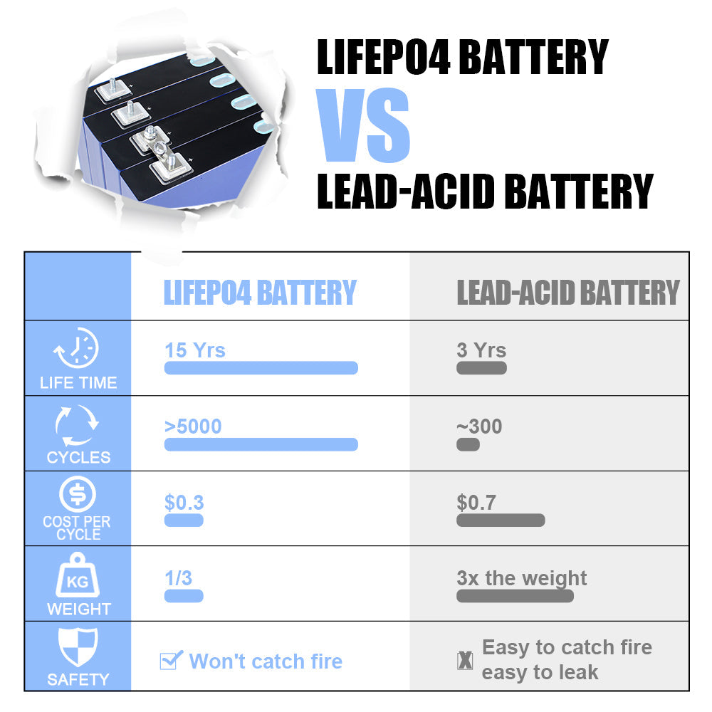 CALB 3.2V 170A Lifepo4 battery