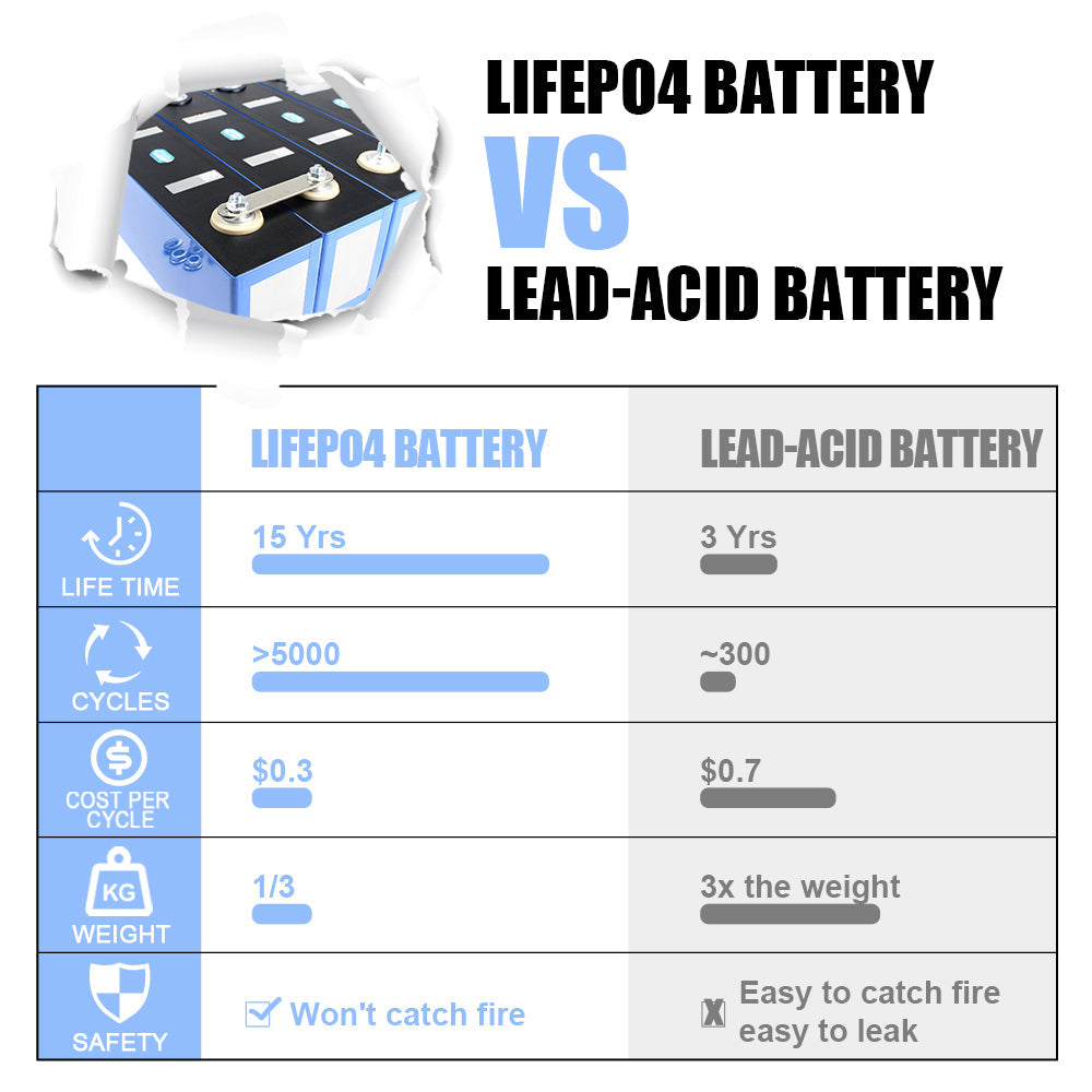 CATL 3.2V 161Ah Lifepo4 CELL