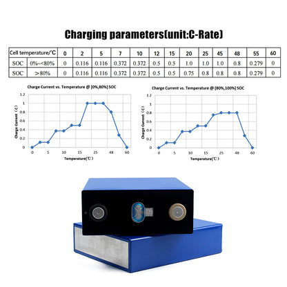 CATL 3.2V 173Ah Lifepo4 battery