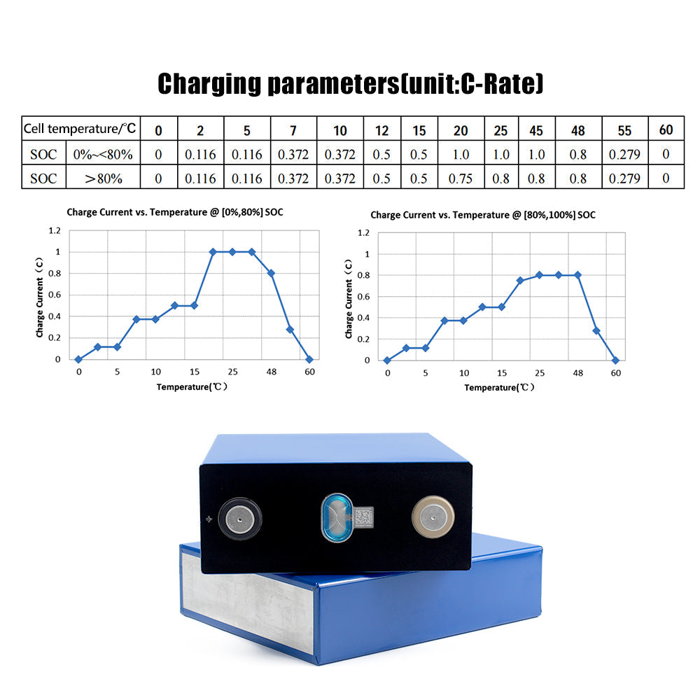 CATL 3.2V 310Ah Lifepo4 battery