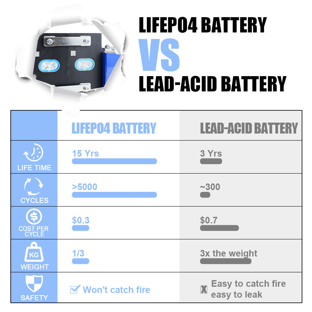 REPT 3.2V 135Ah Lifepo4 battery 2024 Brand New Home Energy Storage Solar Battery