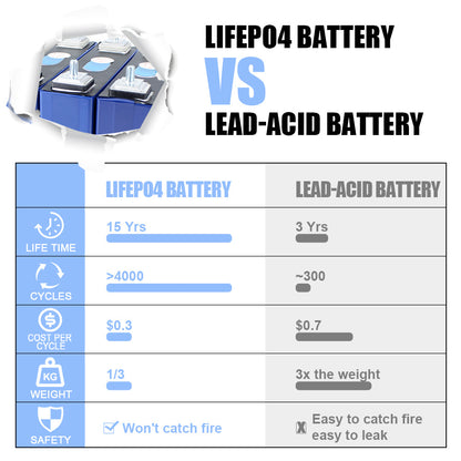 REPT 3.2V 50Ah Lifepo4 battery Original Brand New For Household Energy Storage Lithium Battery