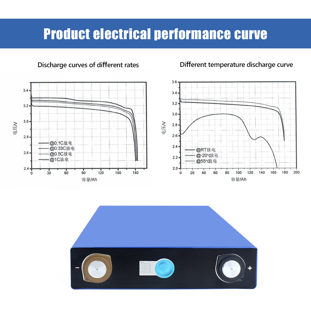 EVE 3.2V 173A Lifepo4 Battery Grade A power battery For Boat,Off-grid power system storage