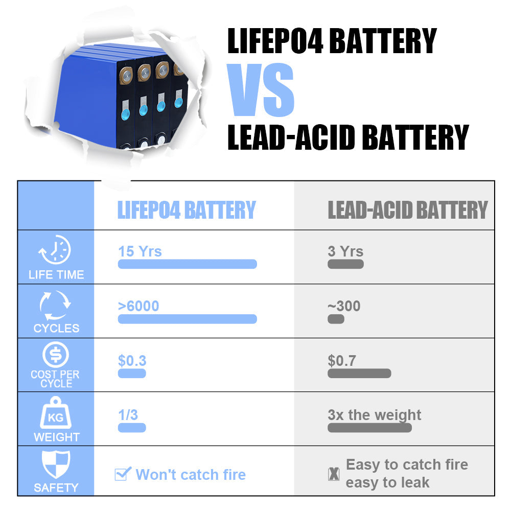 EVE 3.2V 173A Lifepo4 Battery Grade A power battery For Boat,Off-grid power system storage