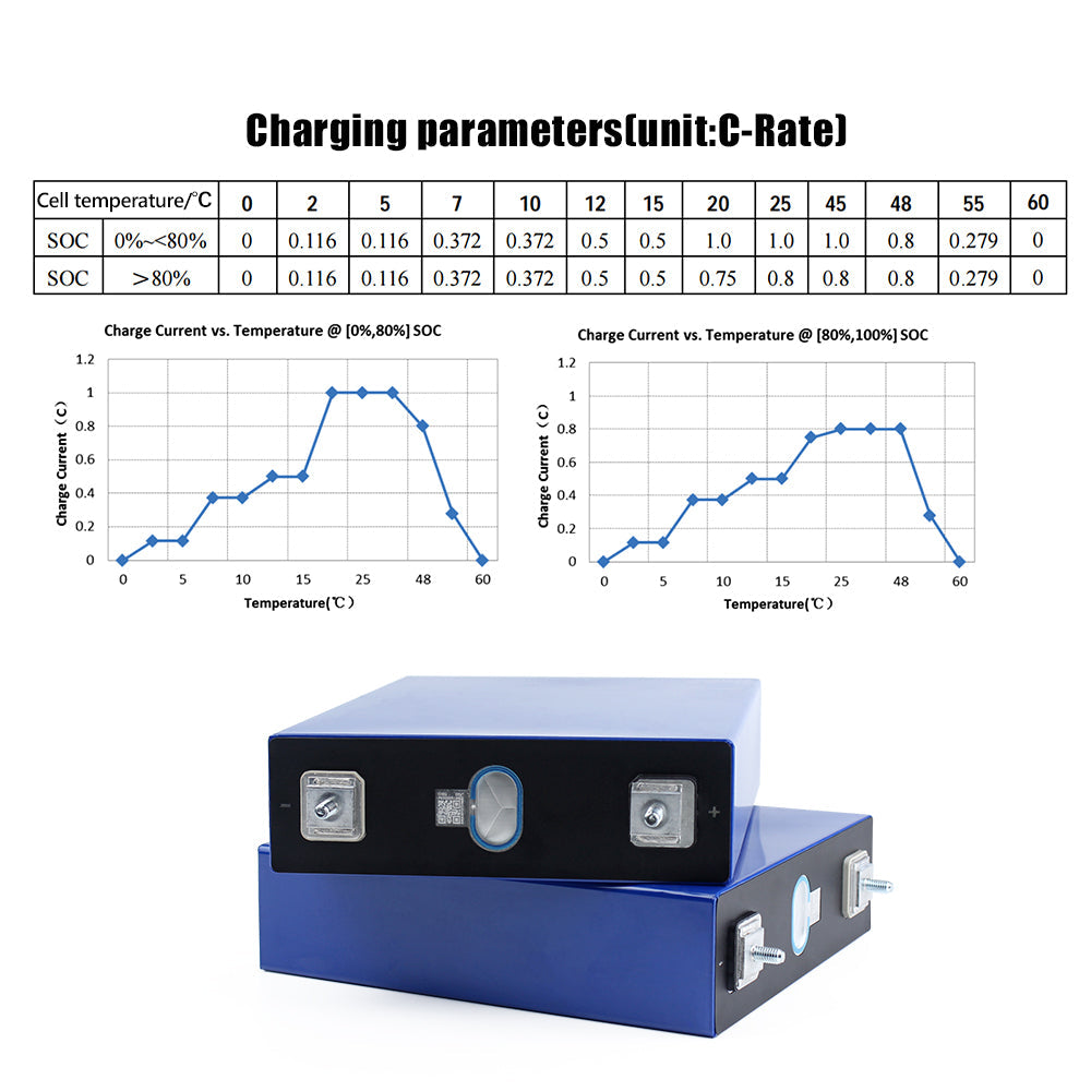 EVE 3.2V 230Ah Lifepo4 battery Grade A Rechargeable LFPO4 power cells for home power storage