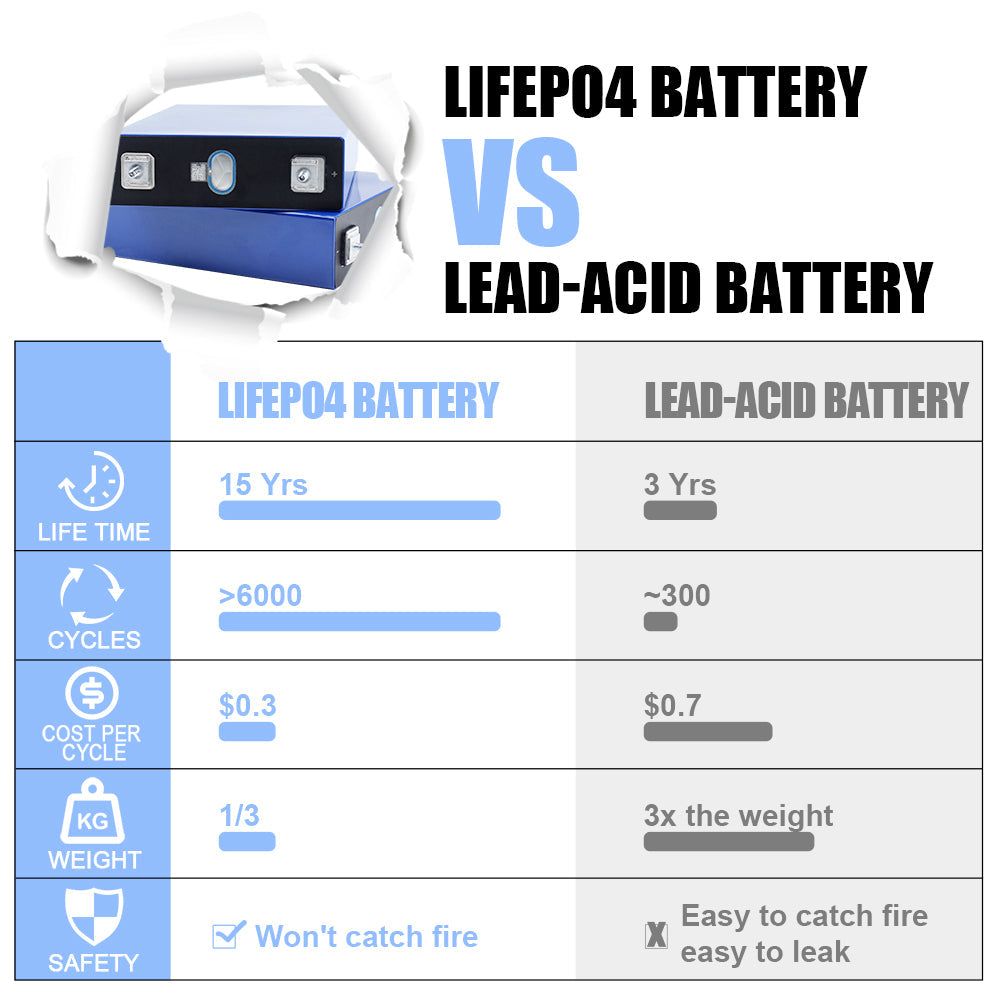 EVE 3.2V 230Ah Lifepo4 battery Grade A Rechargeable LFPO4 power cells for home power storage